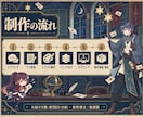 男性VTuber様向けの高品質セット承ります 配信画面/背景/ネームロゴ/離席中/待機中/OP/EDセット イメージ2