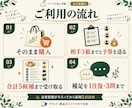 相手と予算に合うディズニー土産を選びます 職場・家族・友人へ、用途から候補を整理 イメージ2