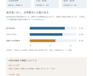 アンケート結果を集計し報告用資料に整えます Excel・CSV等から、グラフと要点付きの報告資料へ イメージ5