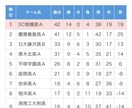 神奈川県内の各高校サッカー部の特徴を教えます 中学生、保護者の方へ個人的イメージのリスト&十字グラフを！ イメージ3