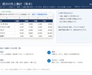 スプレッドシートの困りごとを3日で自動化します 毎週1時間の転記・集計が1分に。購入前に自動化の見本を共有 イメージ4