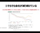 低価格ですぐ使える！副業戦略マニュアルご提供します Q＆Aサポート付！弱者にしかできない戦略立案は副業成功の近道 イメージ5