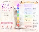 うちの子 チャクラリーディングを画像にします 言葉で伝えられない、大切な家族の心とエネルギーを健康診断 イメージ6