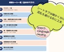 リハ、看護師、学生でも検査データを活用できます 検査データを「怖い」から「武器」に変える実践資料 イメージ4