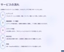 AI活用で提案資料を短納期で作成します 営業経験×AI活用でスピード提案資料を制作 イメージ2