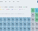 元素周期表のwebアプリを売ります これであなたもサイト管理者！！ イメージ1