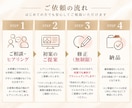 修正無制限見る人の心を動かすWEB画像を制作します 商品の魅力を整理し、次の行動につながるデザインをご提案！ イメージ5