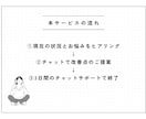 あなたのインスタの伸び代を教えます アフィリエイト・店舗集客の実績ありの私が改善点をご提案します イメージ3