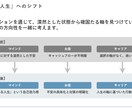 お金の不安をなくしてキャリアを広げます 転職・副業・独立の選択肢をお金から設計 イメージ8