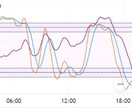 TradingViewのインジケーター作成します ストラテジー作成、バックテストもできます イメージ2
