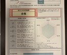 1通10円。封筒や葉書の宛名書きの代筆を承ります 文部科学省後援　硬筆書写技能検定準２級書道2段 イメージ4