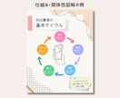 伝わる・わかりやすい図解画像を作成します 文章や情報を見やすく整理してデザインします イメージ4