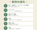 バナーを作成いたします 修正回数5回まで/丁寧に制作いたします イメージ7