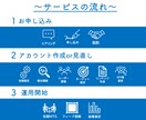 SNSマーケターがInstagram運用いたします 集客力・ブランディン力をInstagramで向上しませんか！ イメージ3