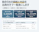 競合5社の価格と内容を出典付きで一覧表にします 公開情報のみ・出典付き。事実と推測を分けて書きます イメージ1