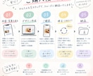 Instagram投稿画像を作成します お店や個人事業主様のInstagramを見やすく魅力的に イメージ4