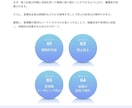 組織課題を解決する育成支援をします 認知科学で在り方から成果まで支援します！ イメージ3