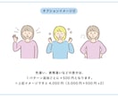 シンプルで親しみやすいイラスト描きます 修正OK！着色も追加料金なしで対応します☺︎ イメージ4