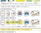 10時間の事務作業を1時間にします 業務効率化×現場改善×14年のプロフェッショナル イメージ3