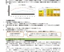 ものづくり補助金の事業計画書を作成します 【コンサル x 投資銀行出身者】短納期で高品質な事業計画書 イメージ2