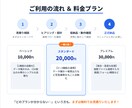 製造業のExcel業務をVBAマクロで自動化します 製造業の現場を知るプロが設計！使われないツールにはしません イメージ4