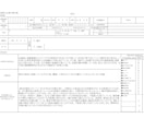 介護保険住宅改修の理由書作成します 通常２枚ある面倒な種類の作成を代行します イメージ1