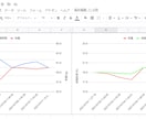 睡眠時間と体重等を記入できるシートを作成します グラフ化して変化を見やすくします。項目をカスタマイズ可能。 イメージ2