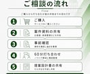 BtoG入札提案書の作成ノウハウを教えます 具体案件に合わせて構成づくりを伴走サポート イメージ7