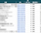 被リンク獲得の賛同/寄付リスト142件提供します 高DRサイトからの被リンクでドメインを一気に強くする！ イメージ1