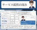 ebay(イーベイ)の仕訳/記帳代行いたします Amazon/楽天/ヤフオク｜海外転売｜為替/外貨預金処理 イメージ4