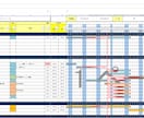 EXCELの作業お受けします 現役SEがＥＸＣＥＬの困りごとにお答えします。 イメージ2