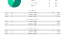 テニスの試合動画を分析してPDFで詳しく解説します 自分のテニスを“見える化”して、次のレベルへ イメージ4