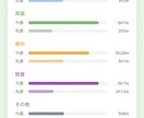 塾のLINE入退室通知・学習記録アプリを導入します GAS×LINE連携。画面共有で一緒に設定します! イメージ3