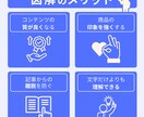 SEO記事作成からWordPress入稿までします 文章を読まなくても図解で視覚的なものを提供します イメージ2