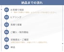 企業・セミナー向けのインスタ投稿テンプレ制作します Canvaで編集可能◎見やすく伝わるデザインをお届けします イメージ6