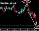 FXで専業（スキャルピング）デイレ－ドになります ゴ－ルド通貨以外でも大丈夫ですがでもゴールド通貨が良いです イメージ5