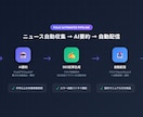 ニュース収集→要約→ブログ投稿自動ボット構築します 半年間本番稼働のシステムベース構築。RSS→AI要約→配信 イメージ1