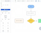 AIフローチャート作成ツールを提供します AI×Googleスプレッドシートで業務フローを簡単作成 イメージ5