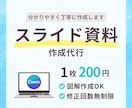 Canvaであなたの想いをシンプルにカタチにします 『分かりやすい・伝わる』をスライド資料でカタチに！ イメージ1