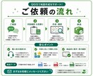 Excelの緯度経度をQGISで一括地図化します 大量の地点データを、見やすい地図にまとめて可視化します イメージ3