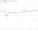 大口を逆手に取る東京時間FXレンジ攻略法公開します 9時〜15時限定！逆張りメソッド イメージ3