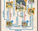 貴方の今後の課題ありのまんいたします 八百万オラクル&カウンセリング イメージ2