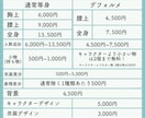 商用可◇ご希望のイラストを制作します 活動、創作、プレゼントなどに！ イメージ2