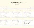 安価で短納期　要望通りのWebページを作成します 丁寧なヒアリングでイメージ通りのWebサイトが欲しい方へ！ イメージ3