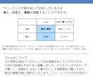 採用ピッチ資料作ります HP作成よりも安く・速い！応募が来る！候補者を口説ける！ イメージ7