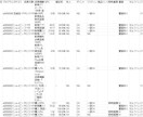 A8.netのプログラムを自動で取得します 簡単な画面操作で誰でも素早く取得可能！！ イメージ3