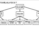 東大ケース本ミクロ系30問の施策例差し上げます ミクロ系30問のケース施策例を見て思考の幅出しができます! イメージ2