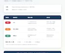 WebページのSEO・表示改善点を診断します 公開URL1件を優先順位つきチェック表で診断 イメージ2