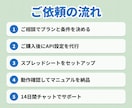 eBayリサーチを全自動化するシステム作ります キーワードを登録するだけ！売れる商品探し利益計算まで全自動 イメージ5