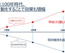 何もわからない！そんな方の転職を0からご支援します 自分に何が向いているかわからない。そんなお悩みを解決します✨ イメージ5